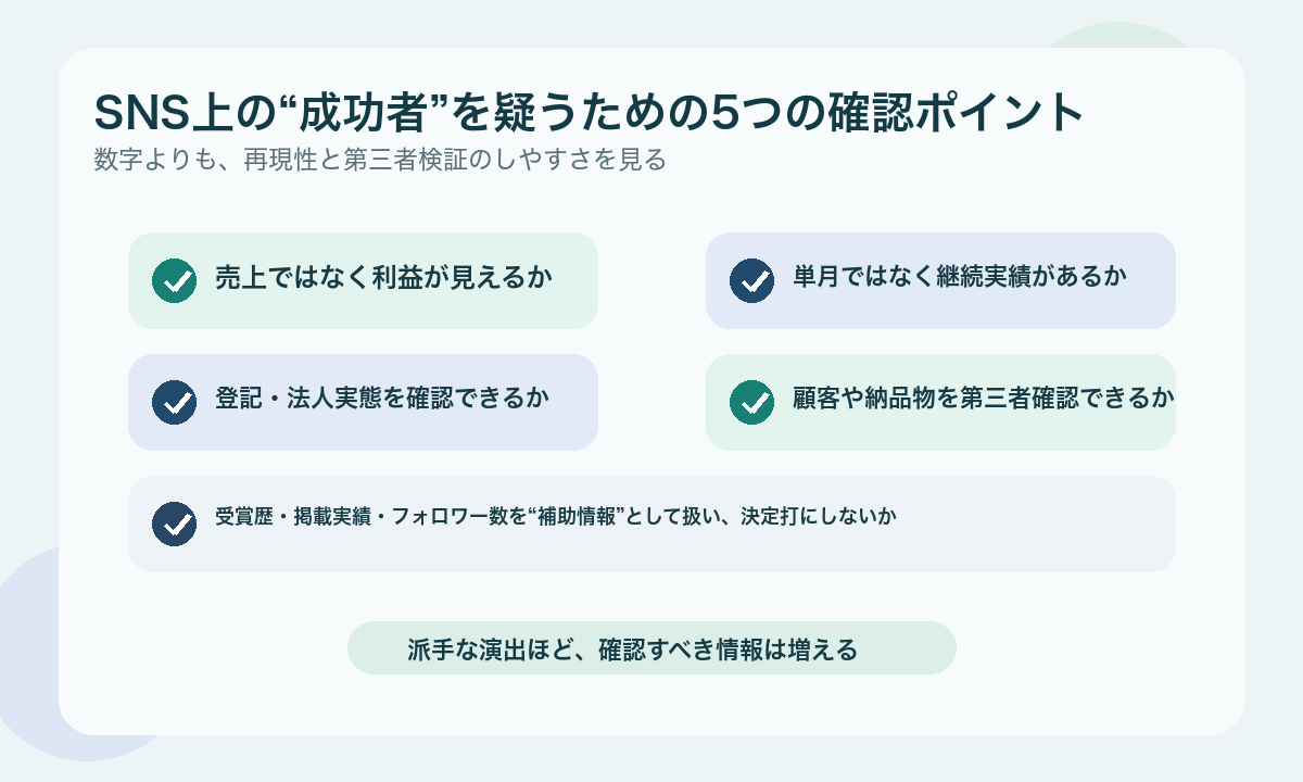 SNS上の成功者を見抜くための確認ポイントをまとめた図